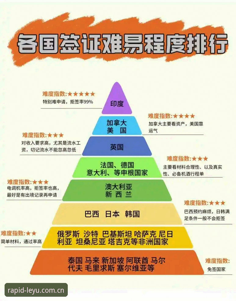 乐鱼体育平台 世界杯观赛签证难题全解析:从约旦球迷困境看赴美旅行必备知识