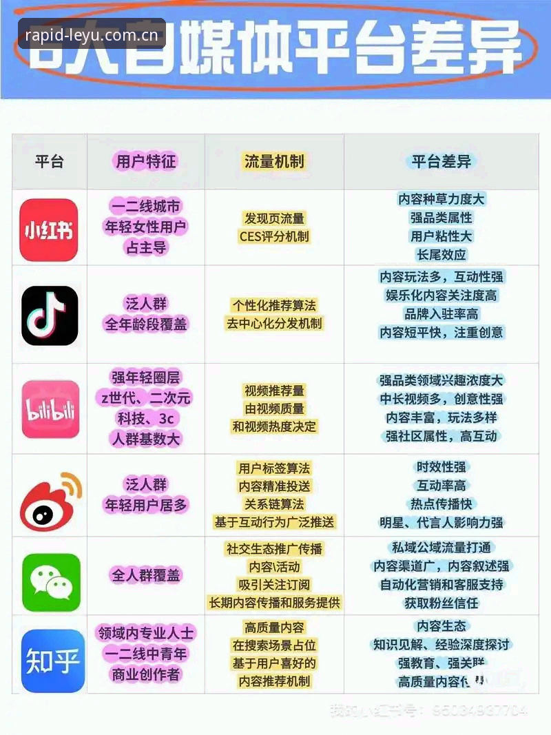 乐鱼在线娱乐对比 乐鱼在线娱乐对比:资深用户总结的7个关键选择维度